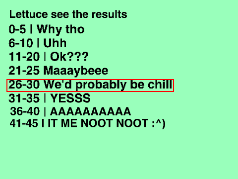How Growl are you? remix