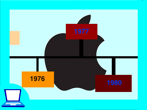 Steve Jobs Timeline