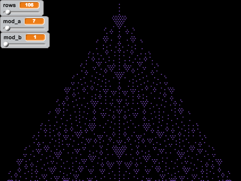 FINAL Hybridization of Triangular Modulos