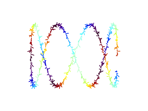 Speckly sine wave