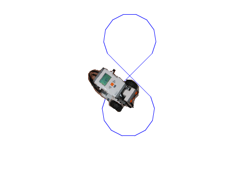 Figure8s