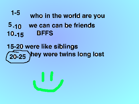 how are you like buttercup95 remix