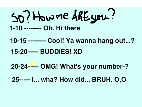 How Me are You? ~Naturedragon remix