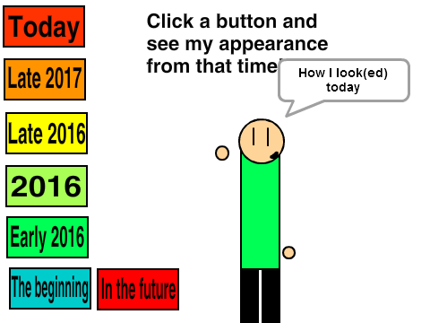How my account's character changed through time.