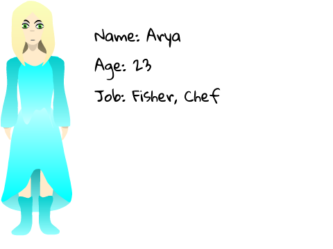 Tʜᴇ Rᴇsᴛᴏʀᴇʀs: Background Character Applications (Arya the Fisher)