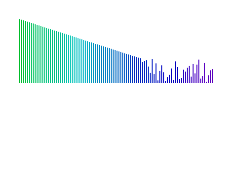 Quicksort Animation