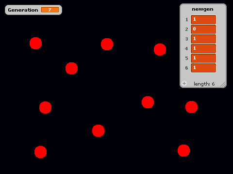 Genetic Algorithm- Sexual Reproduction