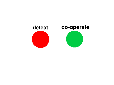 the prisoner's dilemma
