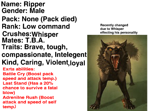 Ripper the wolf profile (Old)