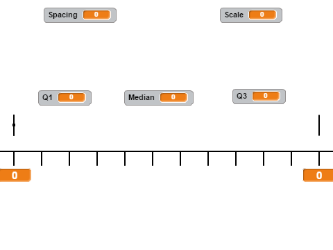 Box Plot Plotter