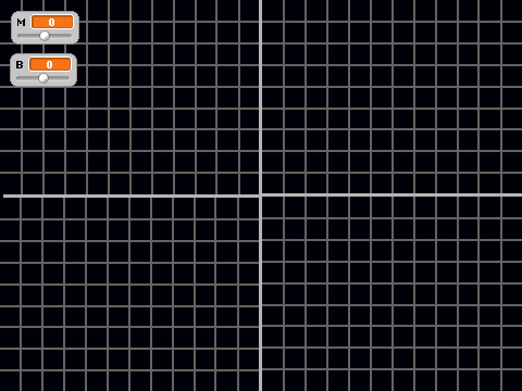 5:3 Graphing Equations