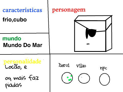 se inscreva em aventuras em sete reinos remix