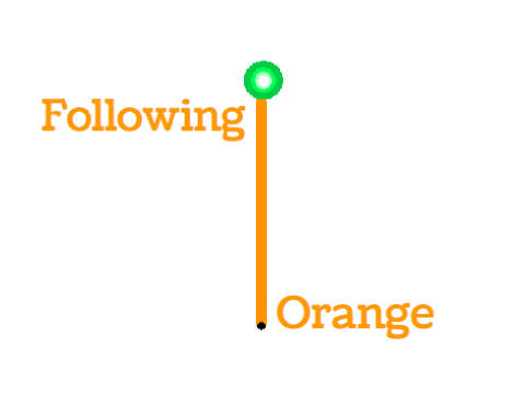 Following Orange 