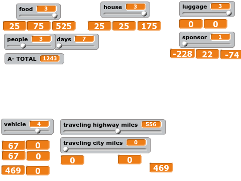 road trip math