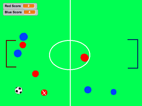 Soccer By Abby