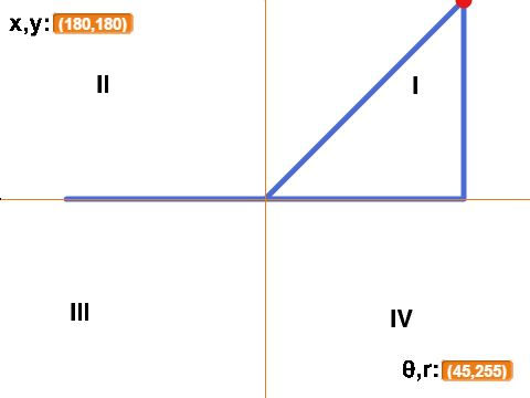 Rectangular/Polar Graph Coordinates