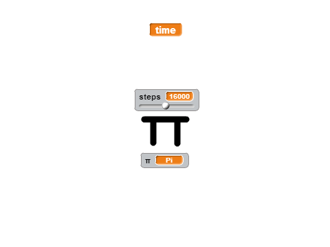 Pi with Calculus remix