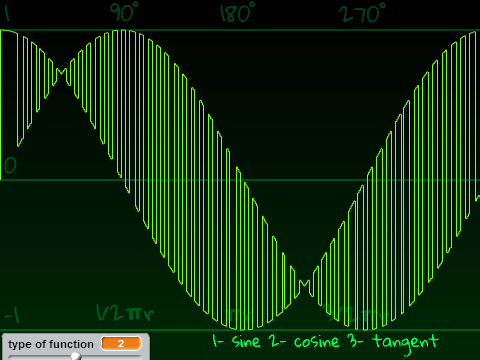 Waves