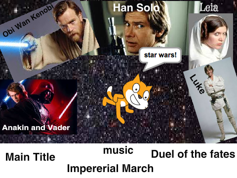 star wars! WANING: spoiler alert 4 movies 1-6