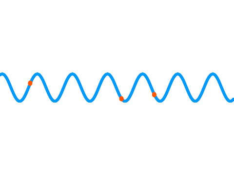 Wave Animation with Variables