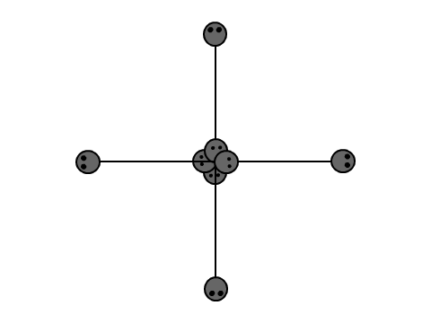 Groups of Stuff of Boredom