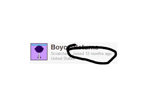 12 Months with this account