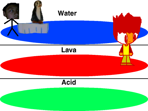 Add yourself standing on any liquid or standing on a floating object remix-2 remix