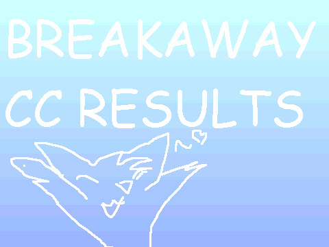 .: B R E A K A W A Y  C C  R E S U L T S :.