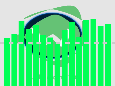 Music Bars