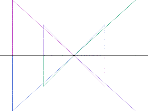 ⊿ Right Triangle Tester⊿