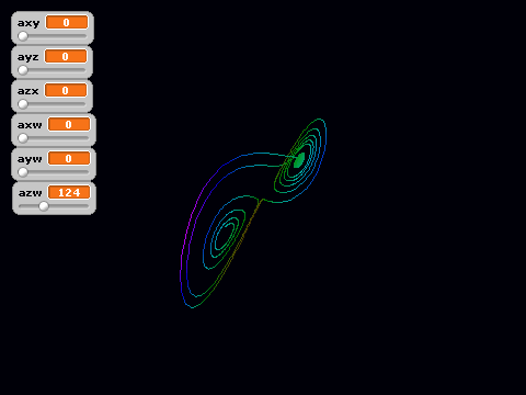 4D Attractor