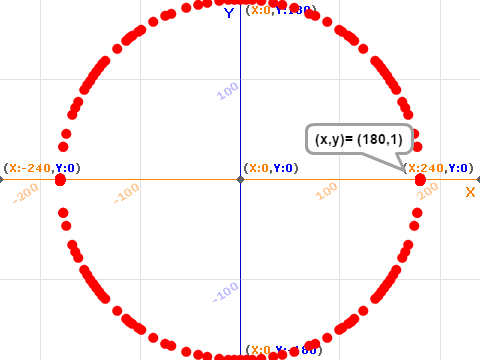 Scratch Equations = Real Geometry !