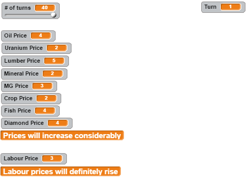 Price Simulation