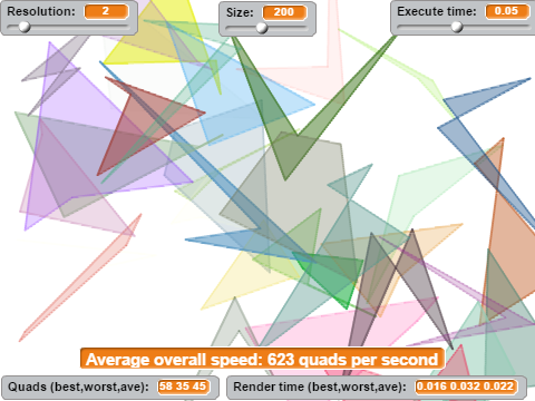 Quad raster test [TheLogFather's framework]