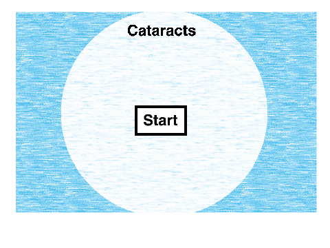 Cataracts {WIP}