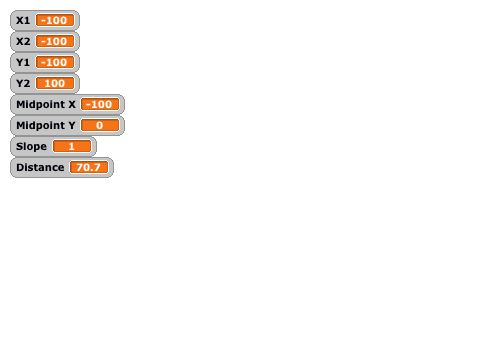 Slopes Distances and Midpoints!