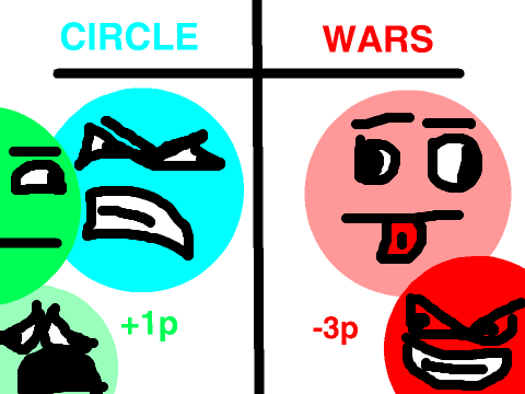 Circle wars