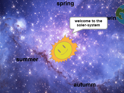 are soler system