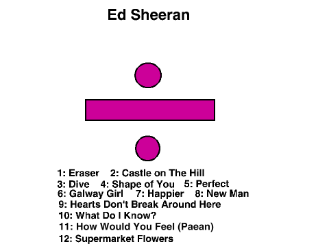 Ed Sheeran ÷