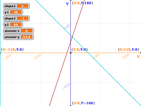 Graphing Calculator for systems of linear equations