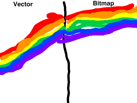 The Difference Between Bitmap and Vector mode
