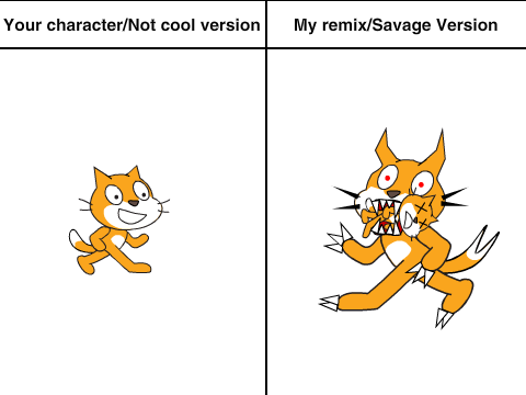 Give Me a Character and I Will Make it Savage