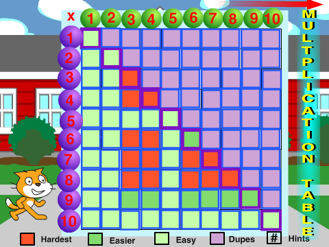 MULTIPLICATION MEMORY TABLE (learn) remix