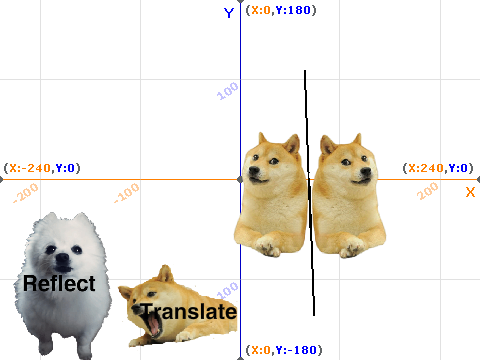 Spatial Sense (cute dogs included)
