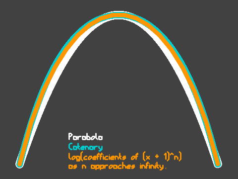 Binomial Coefficient Analysis
