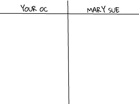 I'll Make Your OC a Mary Sue