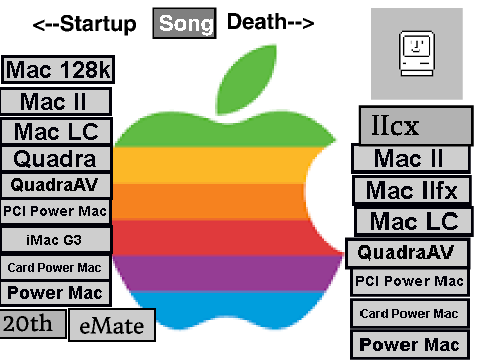 Mac Chime Soundboard 1.1.2