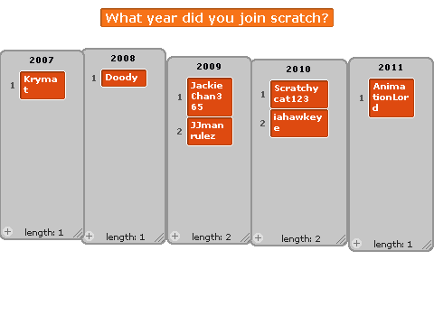 What_year_did_you_join_scratch[1][1][1]