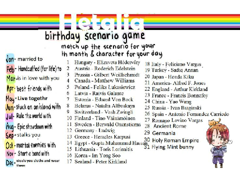 Birthday games