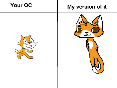 Draw your OC and I draw it in my style! {OPEN}